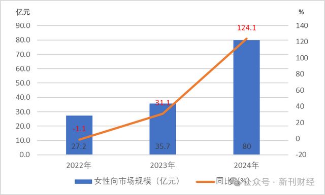 数据来源：伽马数据